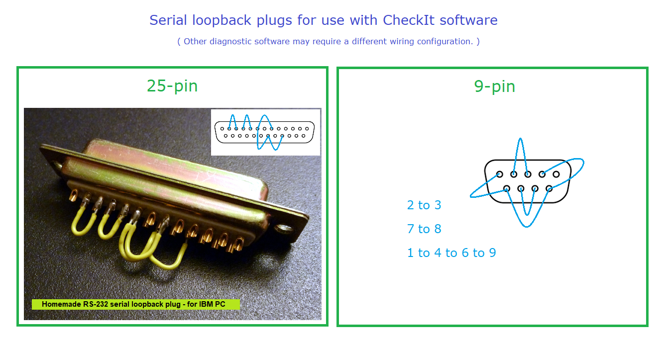 Serial Port Complete: COM Ports, USB Virtual COM Ports, and